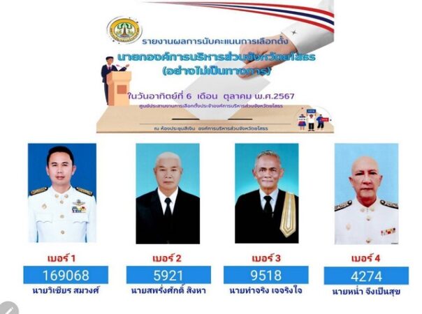 ยโสธร เลือกตั้งนายก อบจ. แชมป์เก่ายังรักษาตำแหน่งได้เหมือนเดิม